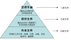 免費(fèi)檔案管理軟件下載哪位了解？