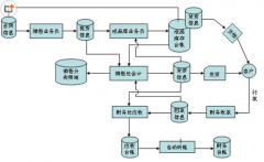 求erp免費(fèi)系統(tǒng)下載地址，能用的！