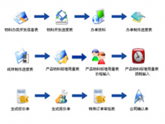 ERP系統(tǒng)軟件能不能免費(fèi)下載？
