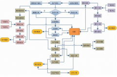 請(qǐng)問哪里可以免費(fèi)下載ERP系統(tǒng)？