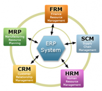 求免費(fèi)ERP系統(tǒng)下載！