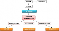 ERP軟件免費下載哪個好？