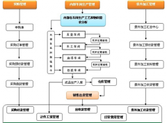 誰有ERP的軟件下載？免費的！
