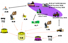免費erp軟件一般要到哪里下載？