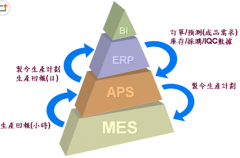 哪里有好點的物流免費erp系統(tǒng)下載啊？