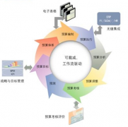 erp系統(tǒng)下載有免費下載的平臺嗎？