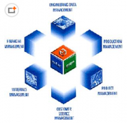 誰知道那里有比較全的免費ERP系統(tǒng)下載？