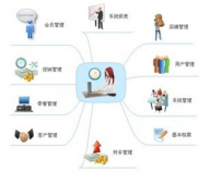 誰有單機版的庫存管理軟件，要免費的？