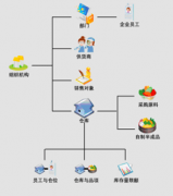 求鋼材庫存管理軟件，有沒有免費的？