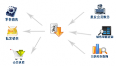 幫忙介紹一款免費(fèi)的庫存管理軟件！