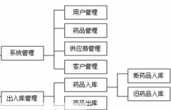 免費的庫存管理軟件哪一種最好用？