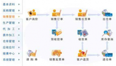 誰能有免費的庫存管理軟件？