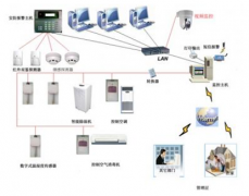 有沒有好的庫存管理軟件，要免費的？