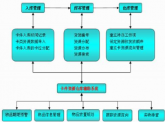 免費(fèi)庫存管理系統(tǒng)軟件哪里有下載的？