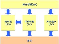 庫存管理軟件免費(fèi)版或者破解版的，哪里有下載？