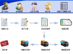 想要好用免費(fèi)的庫存軟件，請問哪里有？