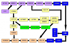 企業(yè)管理軟件有沒有免費版的啊?