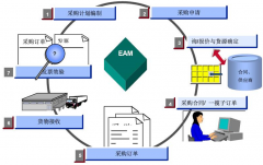 有沒(méi)有一些免費(fèi)的企業(yè)管理軟件？