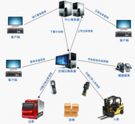 網(wǎng)上好用的免費(fèi)企業(yè)管理軟件？