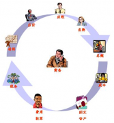 尋求免費企業(yè)管理軟件，哪里有？