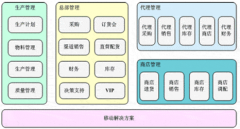有沒有適合中小企業(yè)管理軟件？要免費(fèi)的！