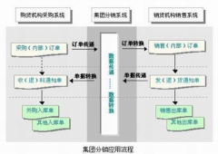 免費申請試用的企業(yè)管理軟件有哪些？