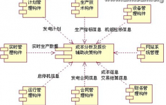 我求一款永遠免費的企業(yè)管理軟件？