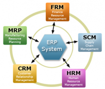 免費企業(yè)管理軟件能用不？
