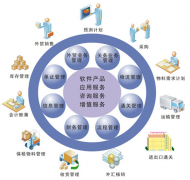有沒有一個(gè)好用的建筑免費(fèi)企業(yè)管理軟件？