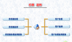 免費(fèi)會(huì)員管理系統(tǒng)，有沒有好的？