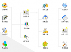 什么是會員管理系統(tǒng)，它的好處是什么?