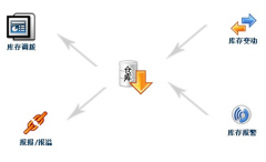 會員管理系統(tǒng)的用途在哪里？