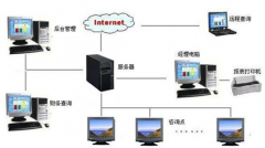 關于美容院的會員管理系統(tǒng)軟件？