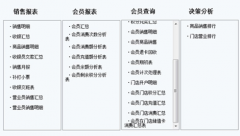 關(guān)于美容院的免費(fèi)版會(huì)員管理系統(tǒng)軟件，哪里有？