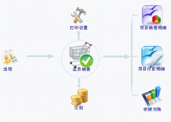 加油站會員管理系統(tǒng)免費版哪里有？