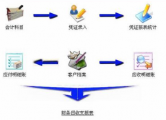 哪有免費(fèi)的財(cái)務(wù)管理軟件下載？