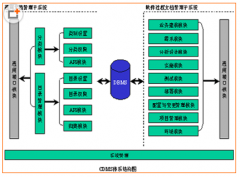 什么文件管理軟件最好？