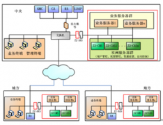有沒有免費(fèi)的文件管理軟件下載？