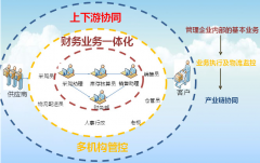 用友t+數(shù)據(jù)丟失.現(xiàn)在我不要這些數(shù)據(jù)怎么辦？