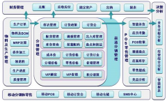用友t6如何建帳套呢？