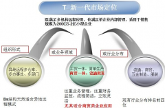 用友軟件t+價格怎樣計算？