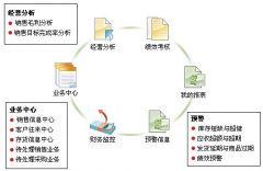 用友T3好用嗎？有沒有人可以介紹下呢？
