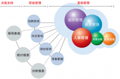 請(qǐng)問用友t3軟件都有哪些功能呢？