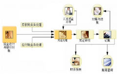 怎樣安裝用友t3財(cái)務(wù)通普及版到服務(wù)器??？