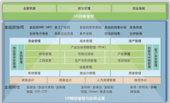用友財務(wù)軟件U9的價格是好多？