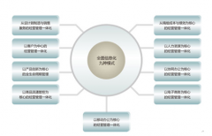 用友U8視圖桌面問(wèn)題，怎么解決？