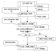 用友U8憑證插入怎樣實(shí)現(xiàn)呢？