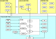 如何在用友U8中導(dǎo)入數(shù)據(jù)呀？