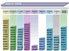 用友U8所需用的數(shù)據(jù)庫(kù)是什么數(shù)據(jù)庫(kù)？
