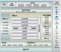 用友U8版本有問(wèn)題？誰(shuí)遇到過(guò)呢？